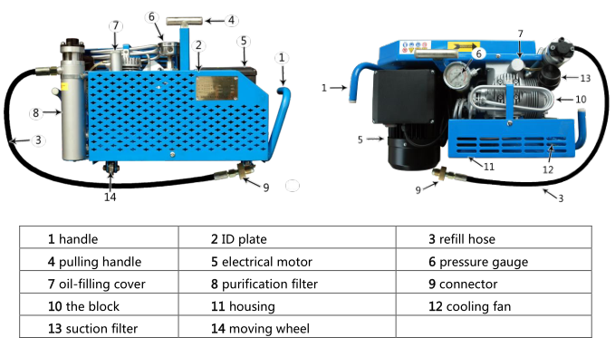مكونات ضاغط الهواء