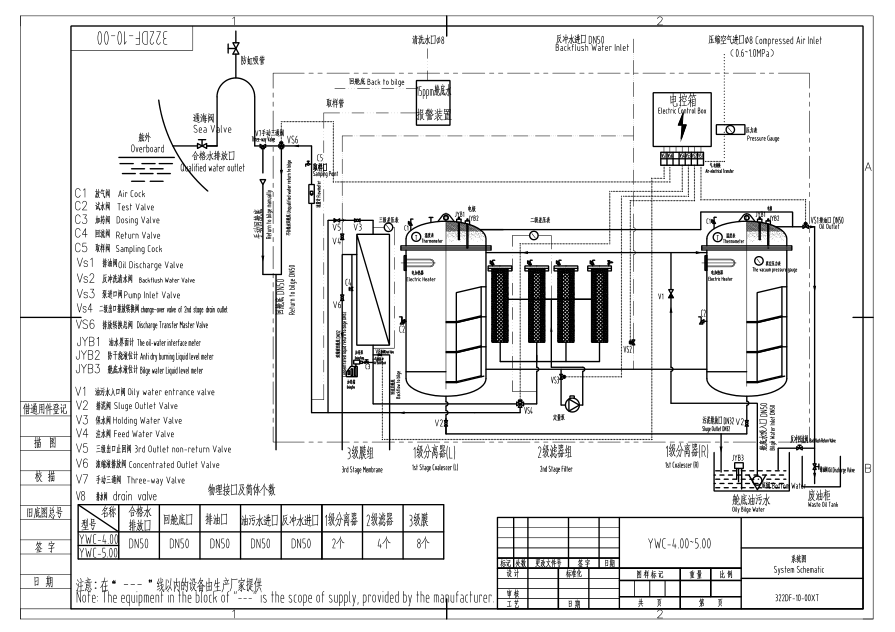 15ppm Bilge فاصل المياه الزيتي