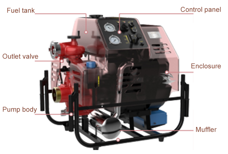 مضخة حريق محمولة7