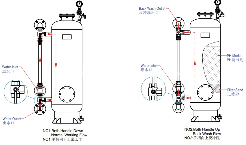 إعادة تصلب مرشح