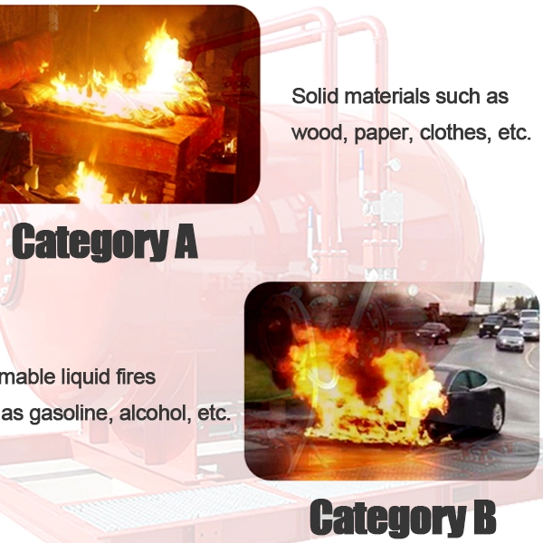 معنى النيران من نوع A و B ومعدات إطفاء الحريق التي يمكن استخدامها