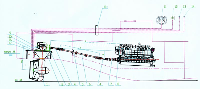 رسم المروحة الدفة
