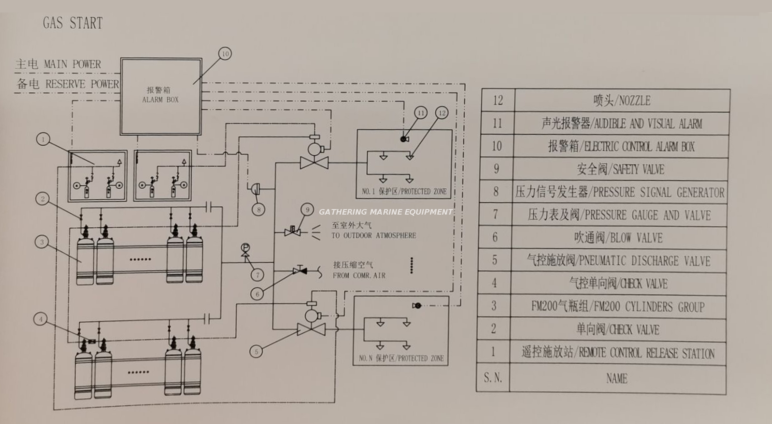 بداية الغاز