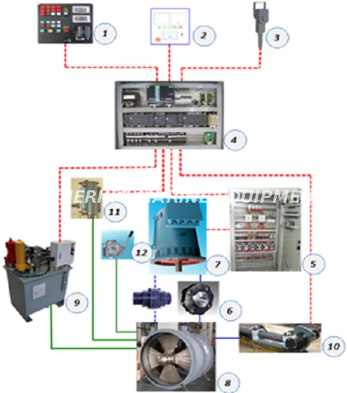 Marine Tunnel Thruster قاذفة الأنفاق البحرية