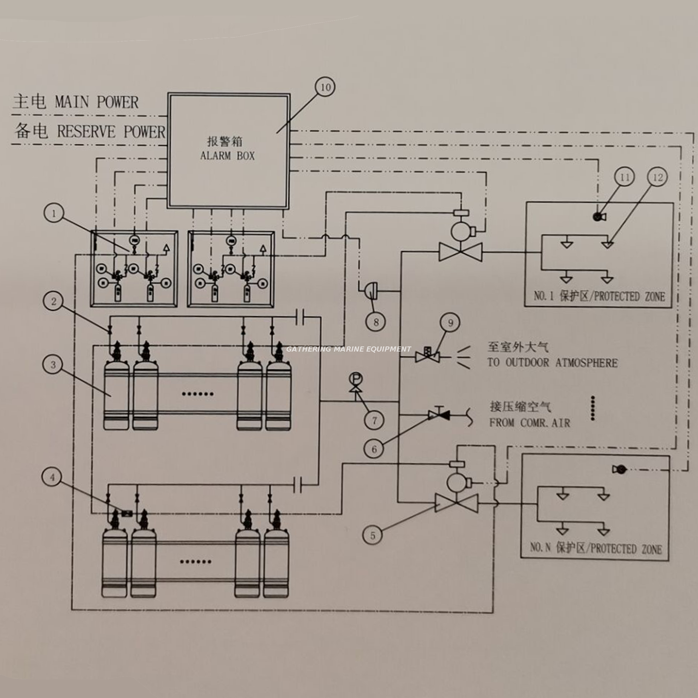 محطة إخماد الحرائق البحرية HFC-227ea نظام إخماد الغاز FM200